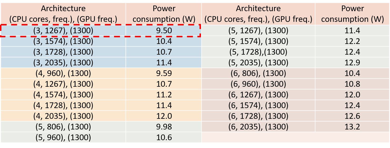 Vehicular-Edge-Computing_image4.png