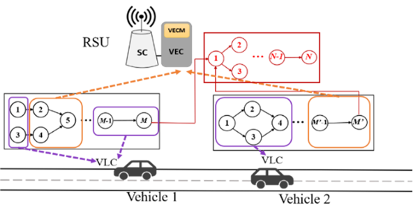 Vehicular-Edge-Computing_image6.png